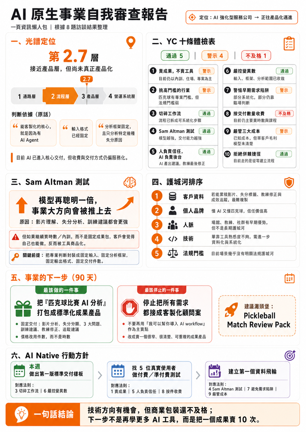AI 原生公司 (AI Native)是什麼？YC 給創業者的 10 條實戰指南 X 我的 AI 創業體悟