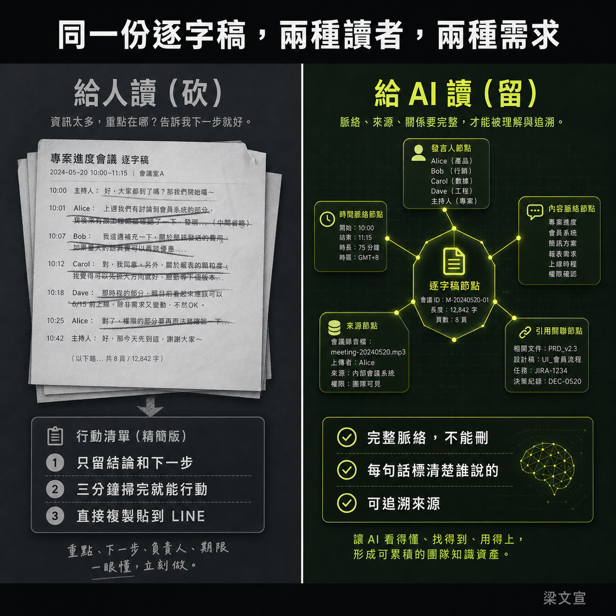 一份能同時給 AI 與人類閱讀的會議記錄:我的雙讀會議筆記法(Dual-Read)