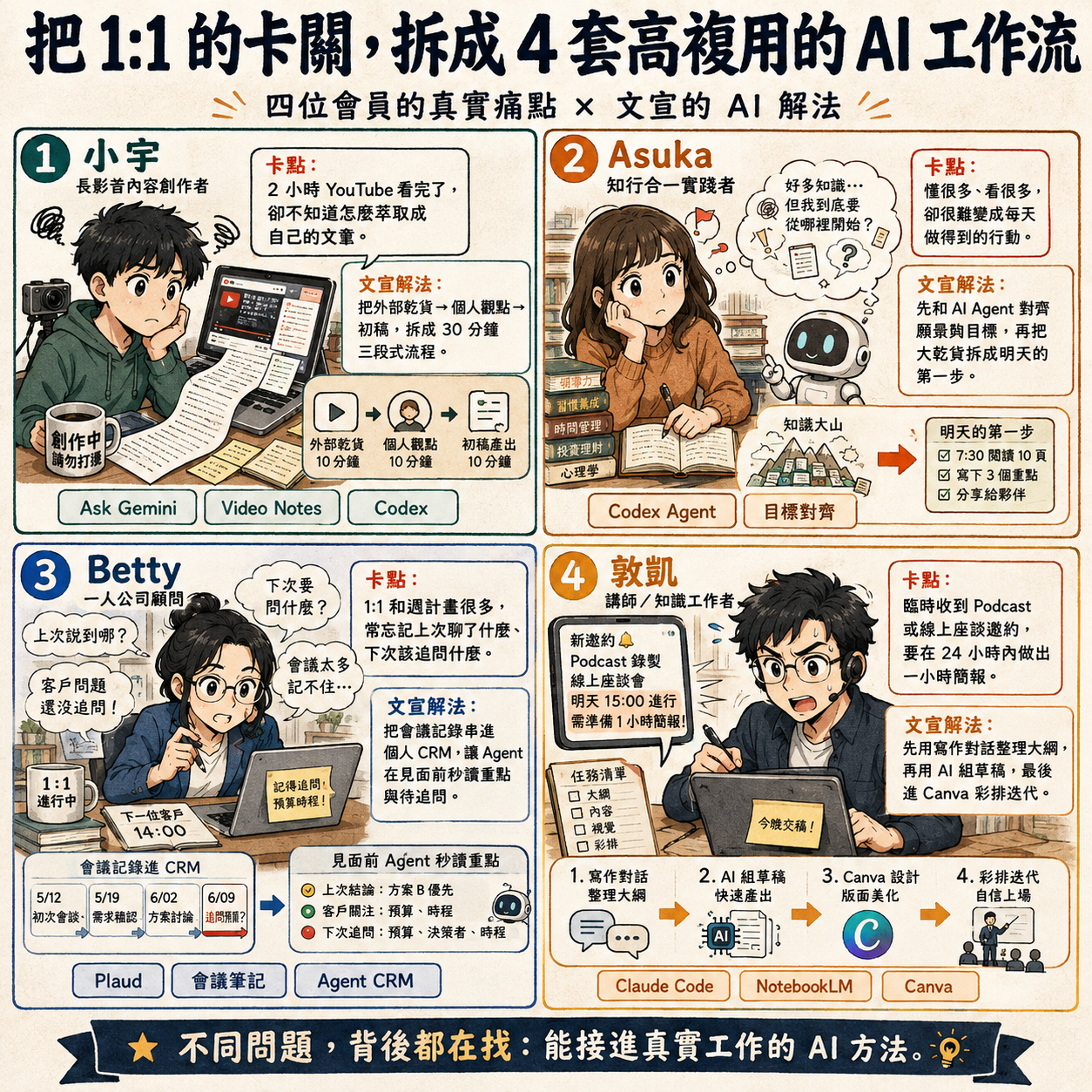 會員許願池上線：下場文宣密件 AI Day，你最想看我拆解什麼問題？