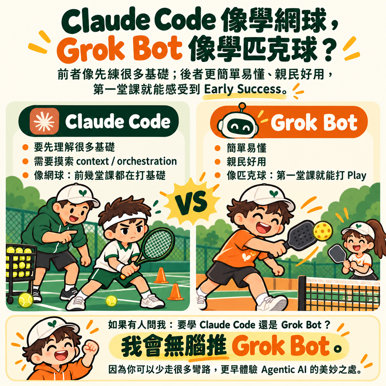 Claude Code vs Grok Bot_ 網球與匹克球早餐加盟.png