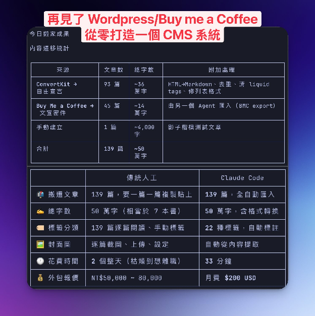 AI 時代那些不變的東西到底是什麼?